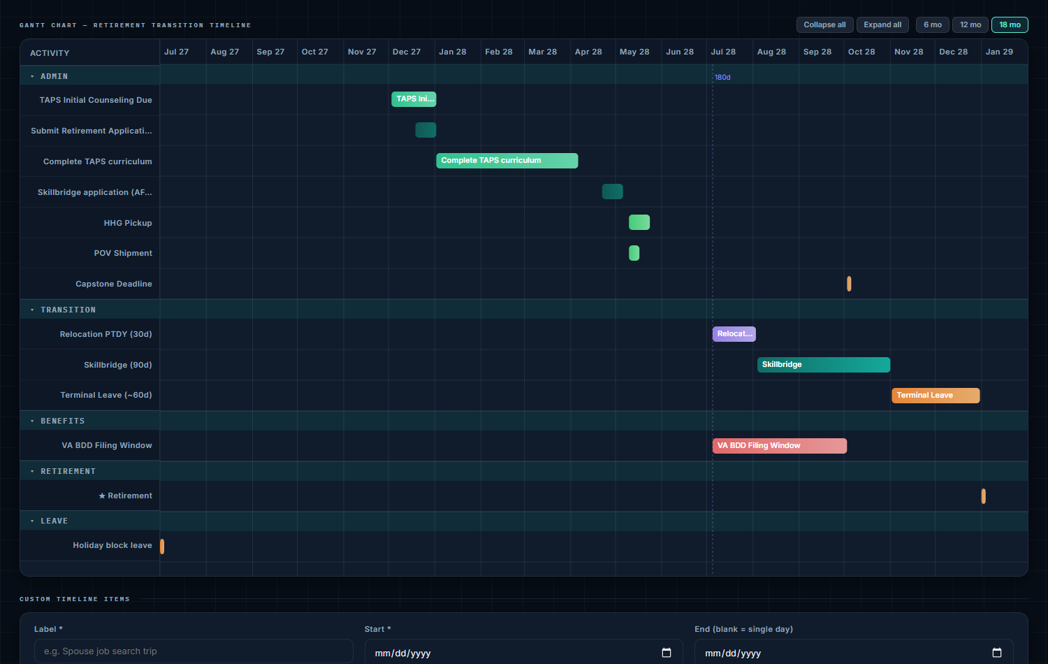 The WheelsUp timeline: a Gantt chart of transition activities and their dependencies, back-planned from a separation date